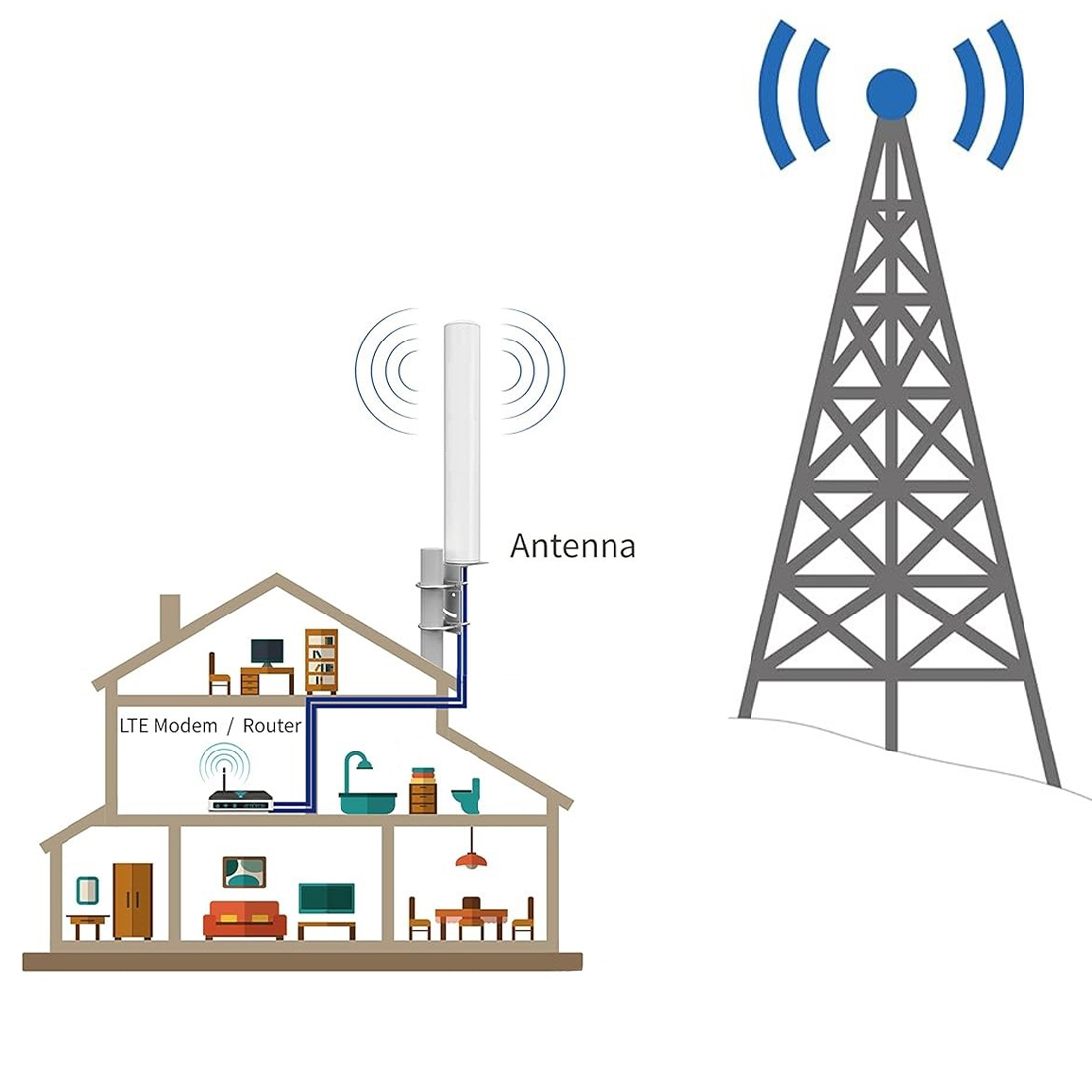 Antena LTE 5G MIMO z przewodami SMA do routera