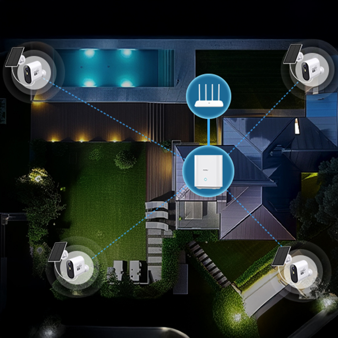 zestaw kamer do domu